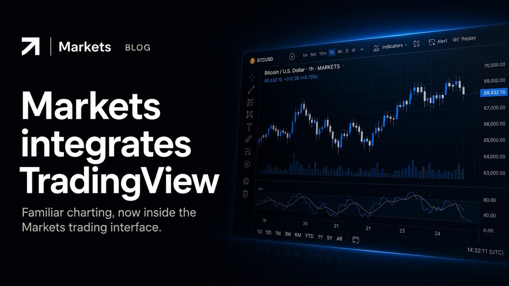 markets-integrates-tradingview